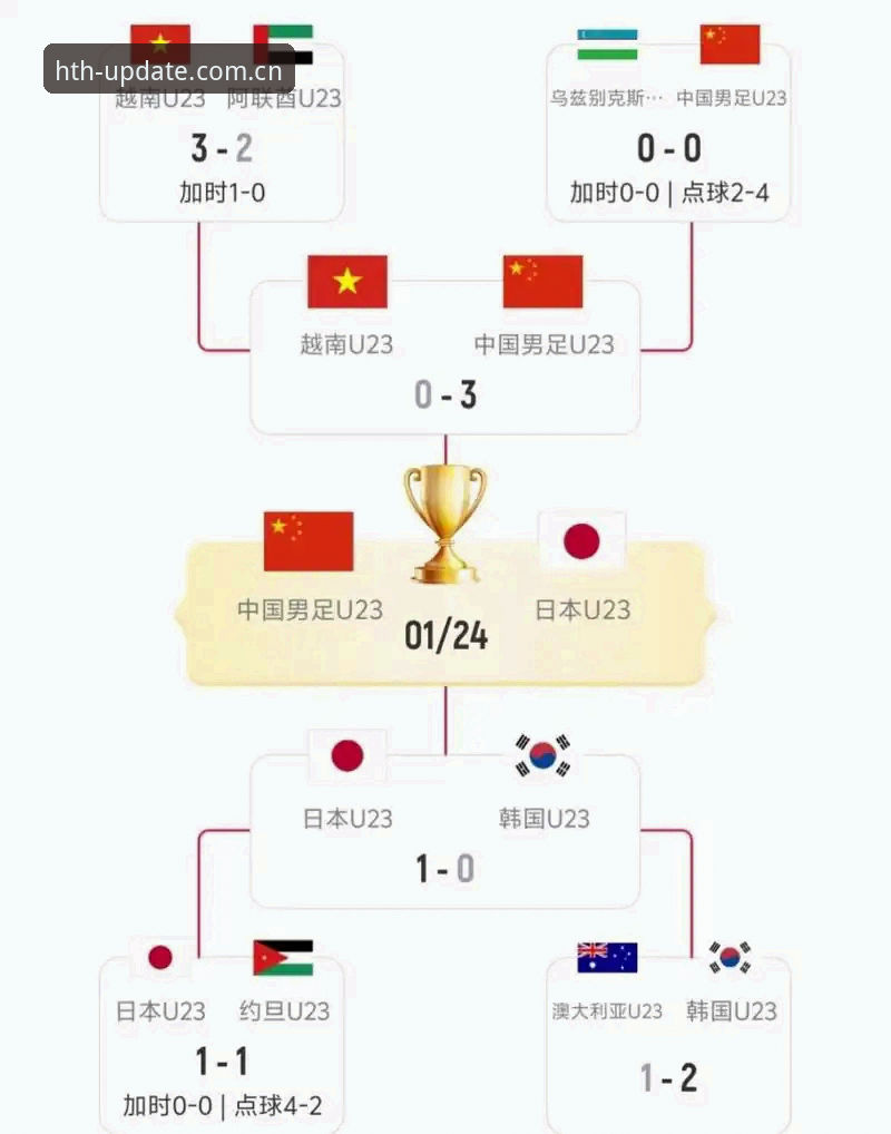 U17世界杯抽签结果 vs 赛事观赛体验：中国男足女足同组对比分析